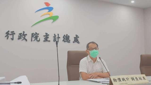 創4年半新低！CPI年增率跌至1.25% 但肉蛋價、房租漲幅很有感