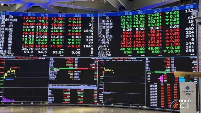 台股只演半場好戲... 這幾檔高股息ETF逆勢走強 海外主題表現勝出
