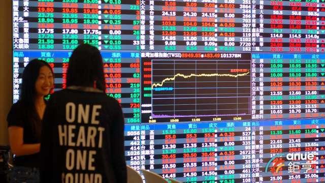 外資續賣超130億元 連兩日回補期貨空單 中止連5賣台積電