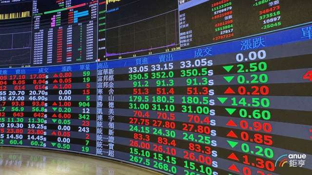 00929 11月估配息0.09元今年來最高 年化配息率近6%