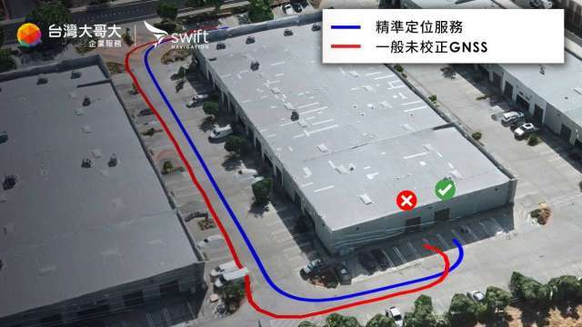 台灣大攜Swift Navigation推出純商用精準定位服務 加速產業AI升級