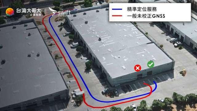 台灣大攜Swift Navigation推出純商用精準定位服務 加速產業AI升級