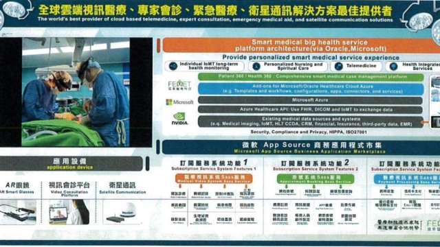智慧醫療起飛！遠東醫電明登創櫃板 AI實力攻佔醫療雲端與遠距照護版圖