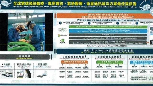 智慧醫療起飛！遠東醫電明登創櫃板 AI實力攻佔醫療雲端與遠距照護版圖