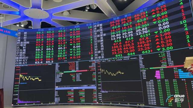 〈焦點股〉00981A規模突破300億元 續吸金成交量居主動ETF之冠