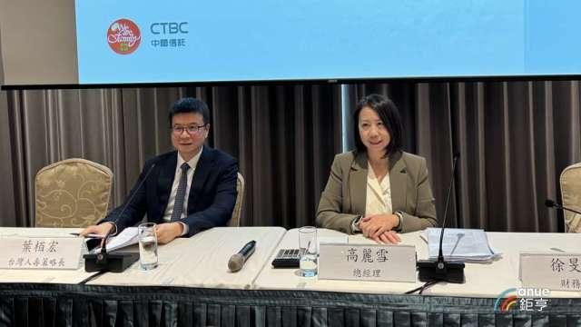 〈中信金法說〉中信銀近年降低對陸曝險 並未踩雷僑福案