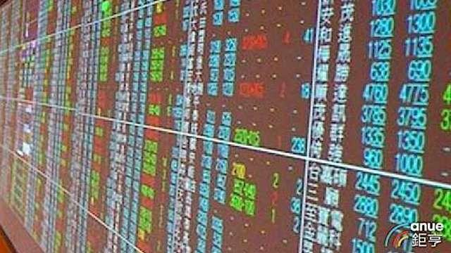 台股周跌近千點法人賣超2000億元 分析師： 短線測底 市場仍未悲觀轉空