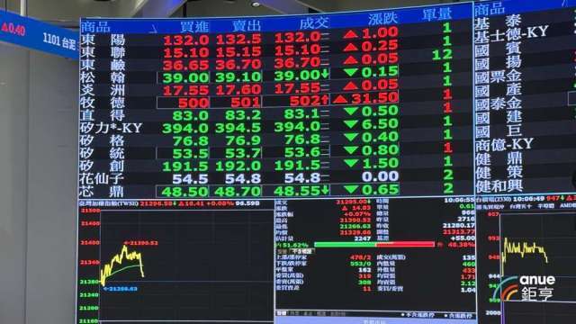 00878今年規模增逾600億元 專家：高息防禦+AI成長成震盪下投資新解方