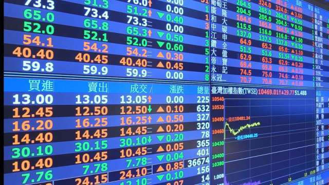 投信翻多大買119億、法人同步加碼 三大法人買超226.7億元