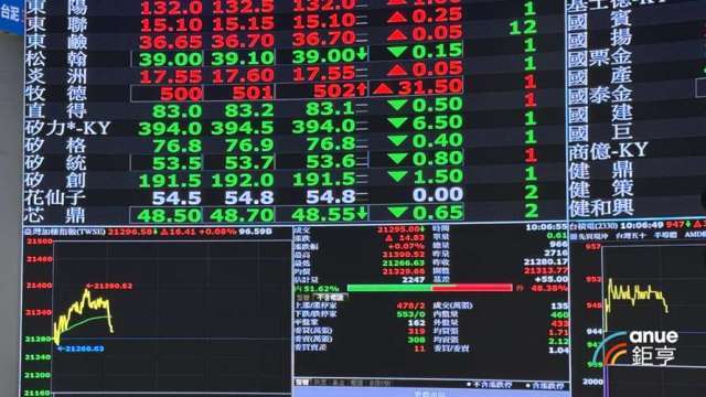 台股強彈497點助攻ETF全面回神 00981A漲幅奪冠、成交量居第二