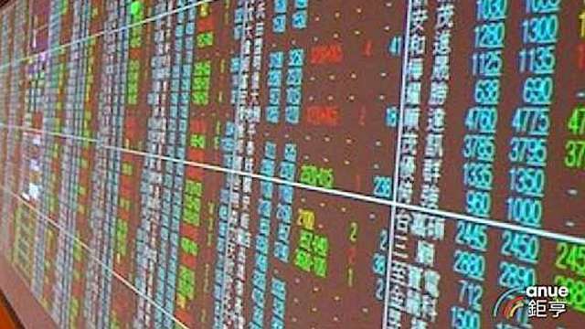 〈台股盤後〉台積電再彈20元、被動元件股滿堂紅 漲228點邁向2萬8