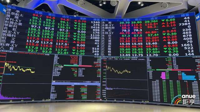 台積電除息秀明登場 加權指數估蒸發逾40點