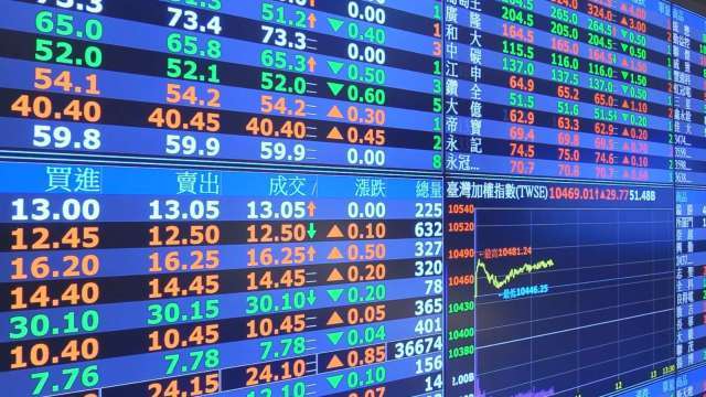 外資翻多回補166億 三大法人聯手買超255.22億元