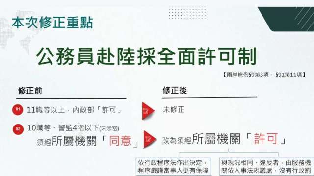 政院拍板公務員赴陸採「全面許可制」陸委會：修法是必要的風險控制