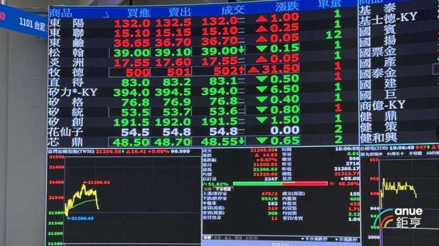 〈焦點股〉記憶體、PCB族群噴出 帶旺00947飆漲近4%改寫新天價