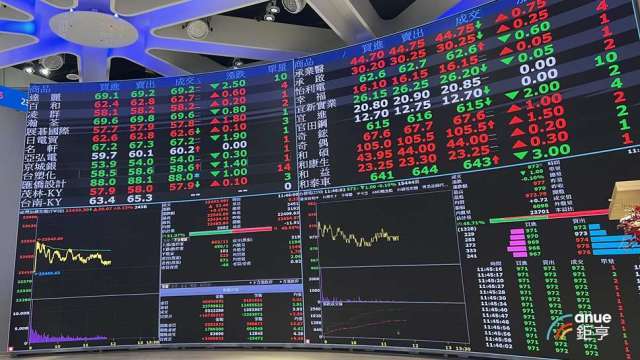 融資餘額衝17年半新高！法人看台股Q1題材多 蓄勢再戰31000點