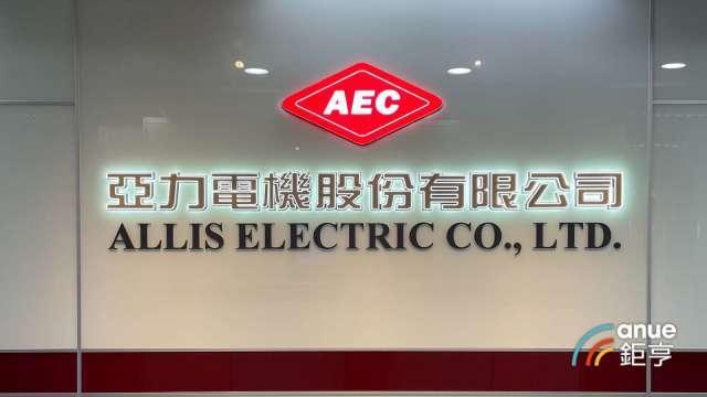 〈焦點股〉電力需求旺 亞力攻漲停、華城刷新天價重返千金股