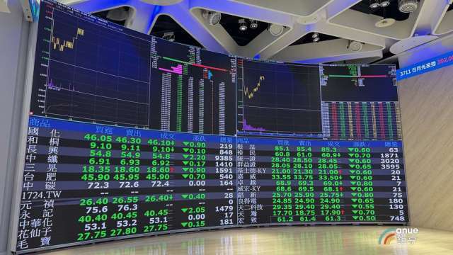 〈焦點股〉零股族逢回搶便宜！00981A成交量暴增居主動ETF之冠