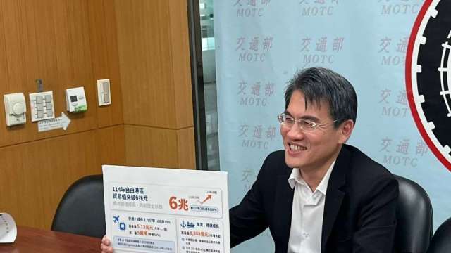 自由貿易港區貿易值翻倍破6兆 交通部：受惠AI、半導體出口動能挹注