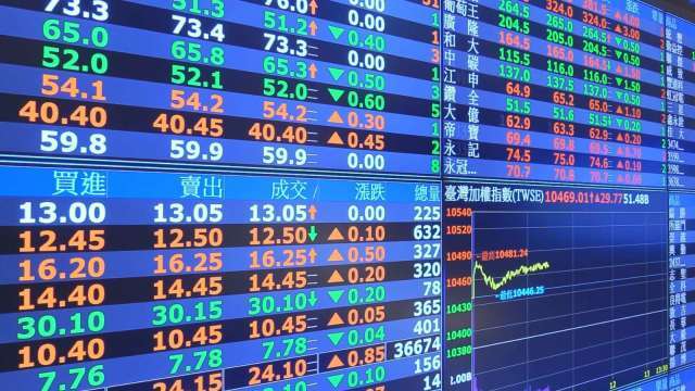 台股大反攻收復短均 三大法人聯手買超361.51億元