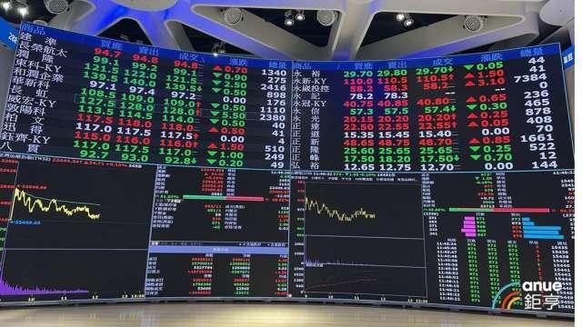 0050魅力無法擋！元大投信定期定額告捷 單月突破百億新里程碑