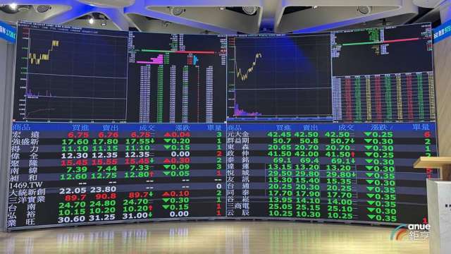 〈MSCI調整〉鴻勁入列標準指數、儒鴻等4檔轉入小型股 2/26盤後生效