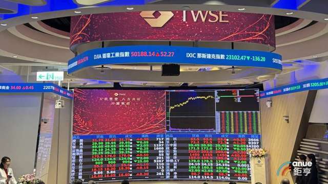 1035家上市公司元月營收4.3兆元年增3成 三分之二呈成長