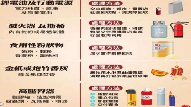 除夕大掃除懶人包！明晚只剩「這裡」收垃圾 彭啟明教輕鬆「分手」三重奏、轉廢為寶