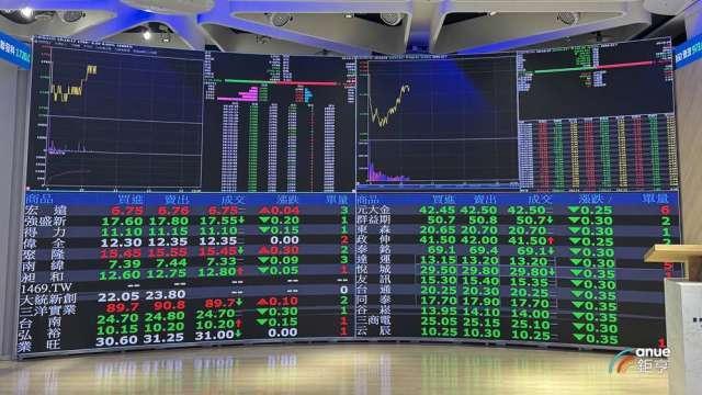 公司債未如期償付！永冠-KY明起併案列全額交割、分盤交易