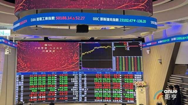 〈焦點股〉2萬元買20檔千金股高貴不貴 00981A股價放量續漲1%