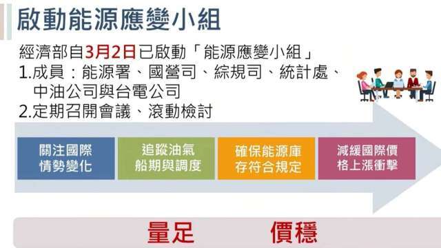 中東「斷氣」免驚！能源署：油氣存量高於法規 4月氣供量已和美澳日韓談妥「互援」