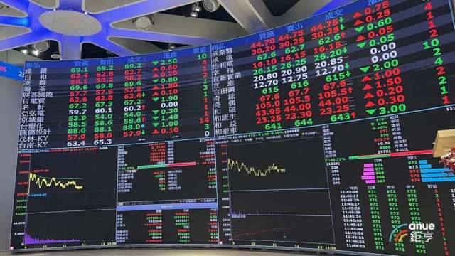 台股熱爆證券金雞發威 永豐金、玉山金前2月獲利雙創新高