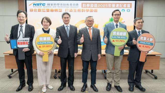 三大科學園區去年營收5.8兆元創新高 國科會：受惠半導體供應鏈優勢
