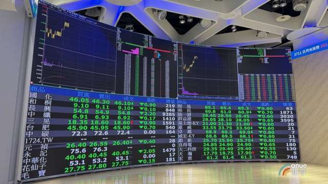 國泰張雍川看台股：盤整行情有利主動式ETF 掌握AI中長線布局點