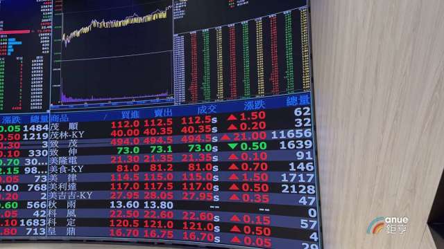 台積電3/17除息市值減少1556億元 台股估蒸發47.9點