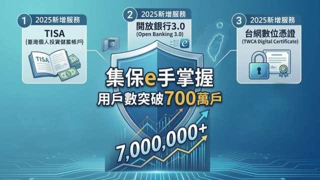 「集保e手掌握」App用戶數破700萬 數位服務持續創新