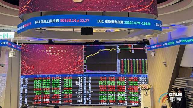 擁抱神山與股王！10檔主動式ETF創高 00994A單日飆漲3.77%最狂