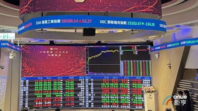 擁抱神山與股王！10檔主動式ETF創高 00994A單日飆漲3.77%最狂