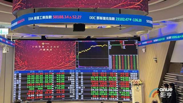 川普投顧指路！愈震盪愈愛買0050 3月狂吸千億、投資人數激增34萬