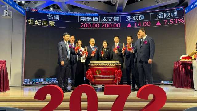 〈焦點股〉世紀風電上演蜜月行情漲逾7% 中籤紅包有望入帳1.4萬元