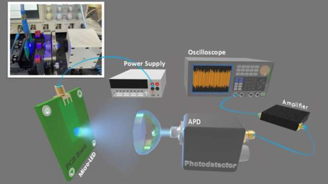 鴻海研究院開發Micro-LED量子亂數生成器 突破6G加密瓶頸