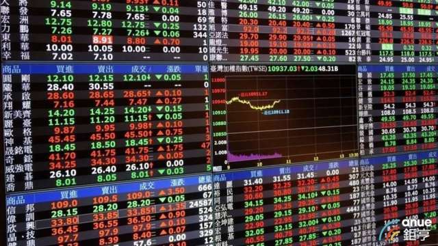 〈台股開盤〉清明變盤補漲近700點一度收復月線及3萬3千點大關