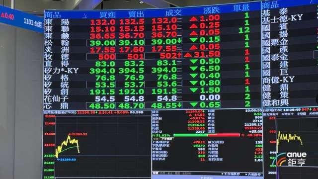 〈熱門股〉00981A股息才入袋 00988A接棒單周狂漲2成奪績效王