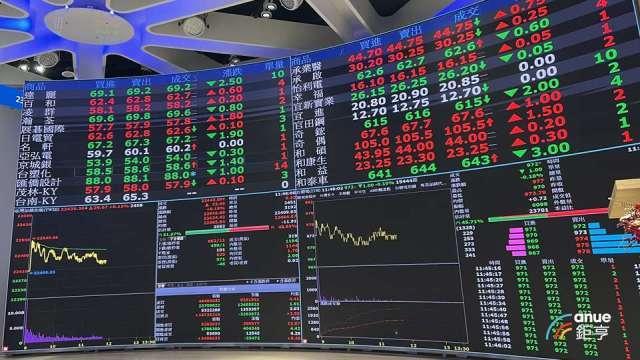 正2魅力無法擋！00631L分割後狂漲29% 投資人數激增4.9萬人