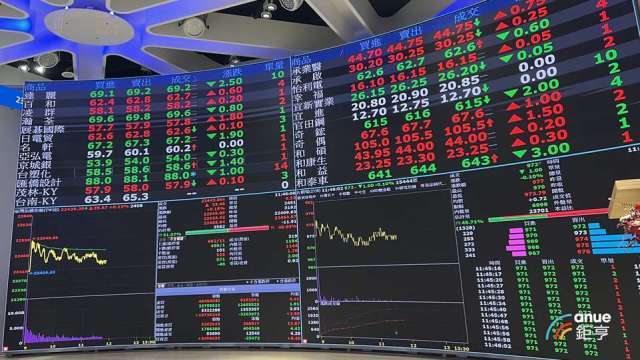 0050單月定期定額衝破百億 今年來流入金額冠居全亞洲