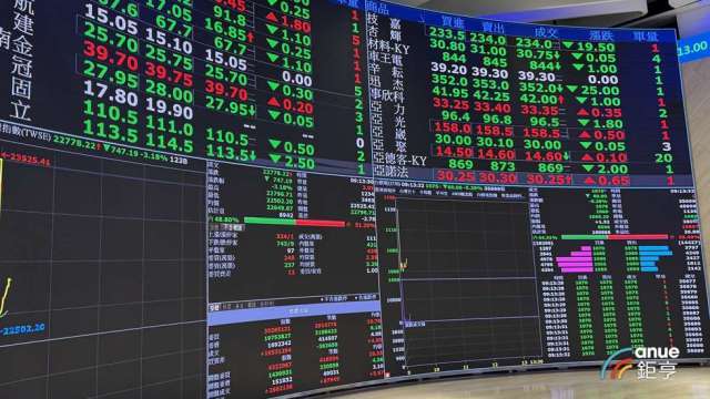 〈ETF成分股調整〉00881鎖定高毛利AI鏈納入華通、台燿 電子五哥這2家被剔除