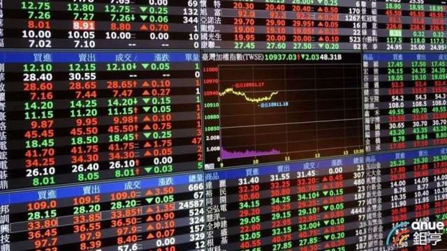 〈台股盤中〉3萬9關前震撼教育 狂漲千點後創38921點新高後翻黑