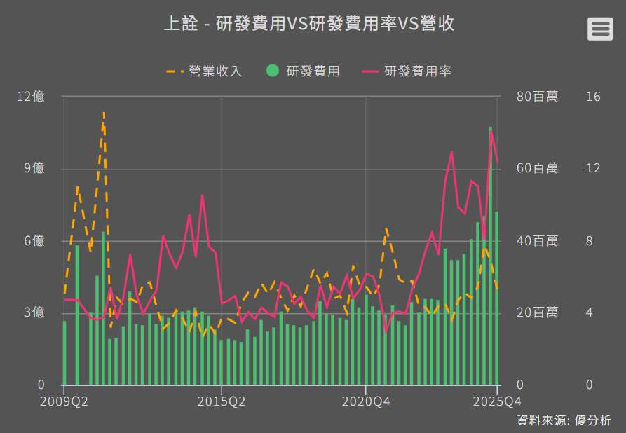 上詮 (3363) 的 CPO 夢想何時落地？2026 年第三季將是實績兌現的關鍵分水嶺