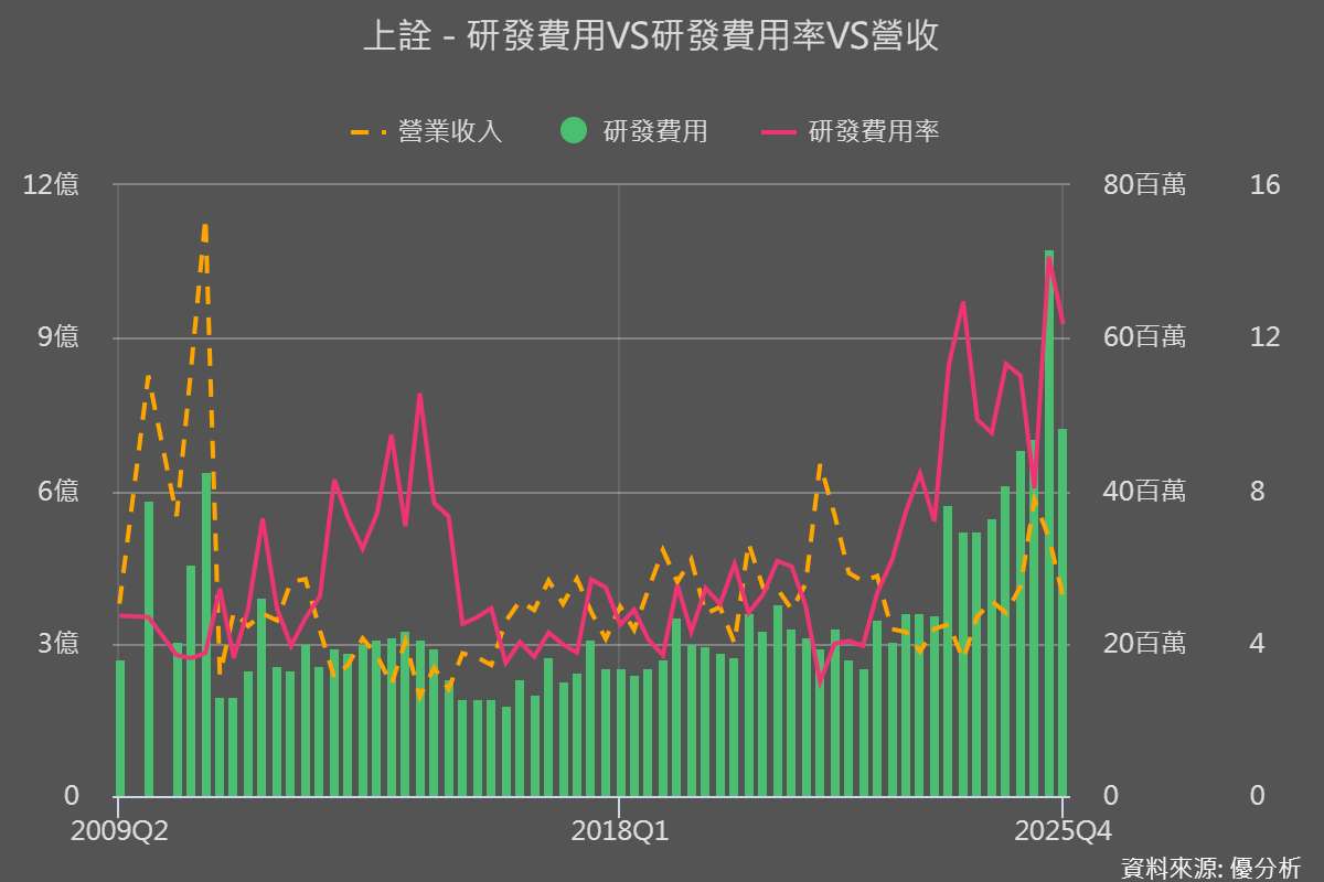 上詮 (3363) 的 CPO 夢想何時落地？2026 年第三季將是實績兌現的關鍵分水嶺