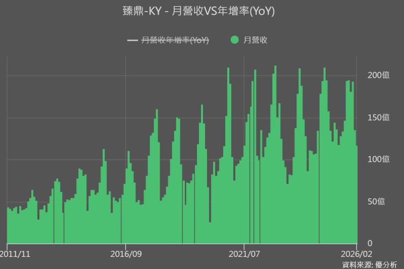 從華通(2313)看臻鼎(4958)：循環性怎麼被削平，光通訊又能把想像空間拉到多高？